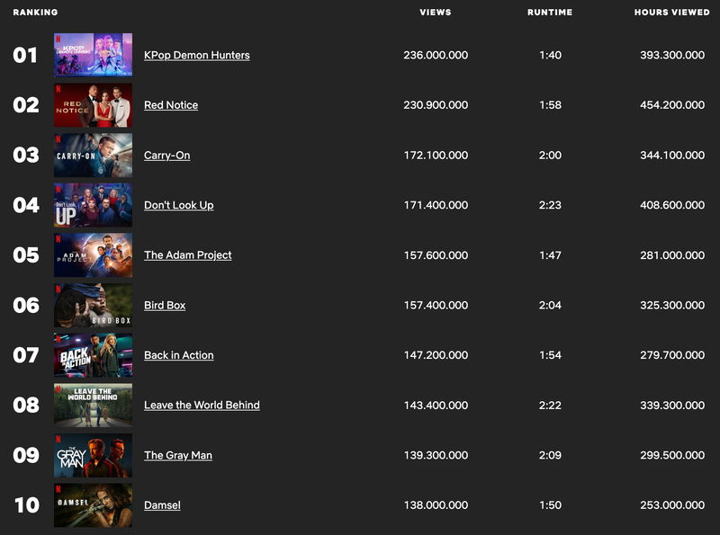 Afbeelding via Netflix