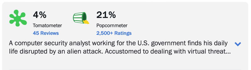 Via Rotten Tomatoes