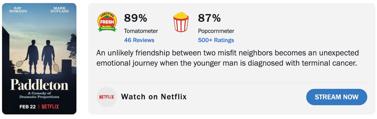 Schermafbeelding via Rotten Tomatoes