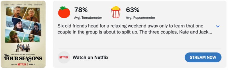 Schermafbeelding via Rotten Tomatoes