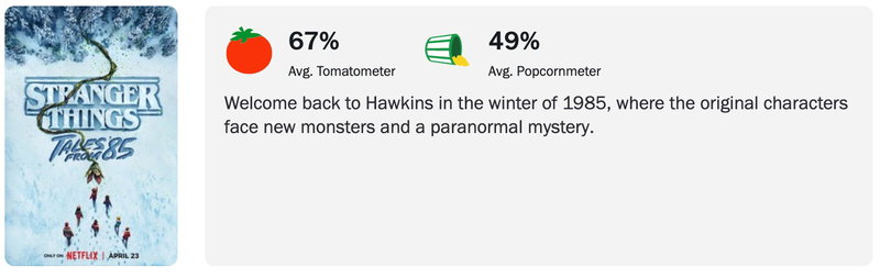 Schermafbeelding via Rotten Tomatoes