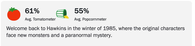 Via Rotten Tomatoes