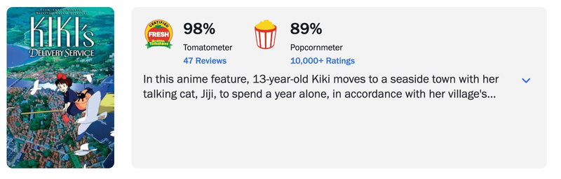 Rotten Tomatoes