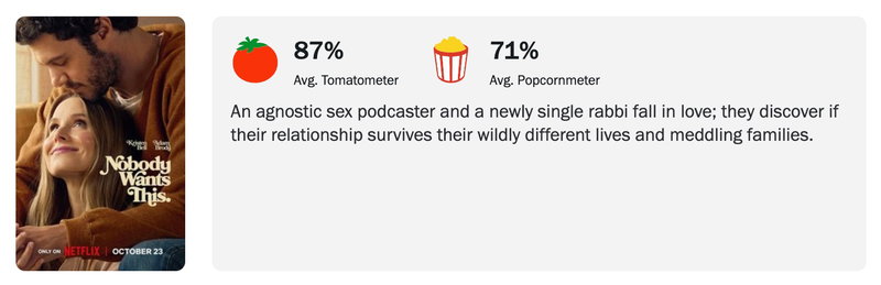 Schermafbeelding Rotten Tomatoes
