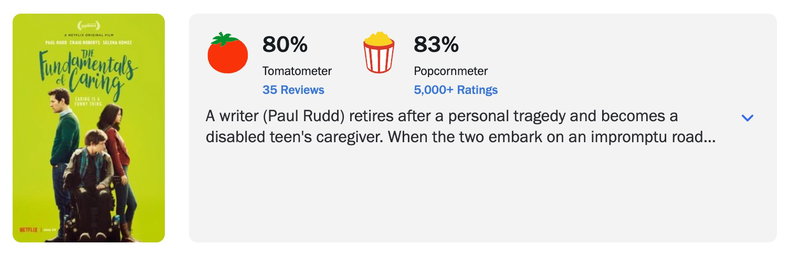 Rotten Tomatoes