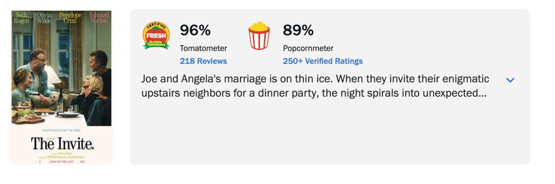 Rotten Tomatoes