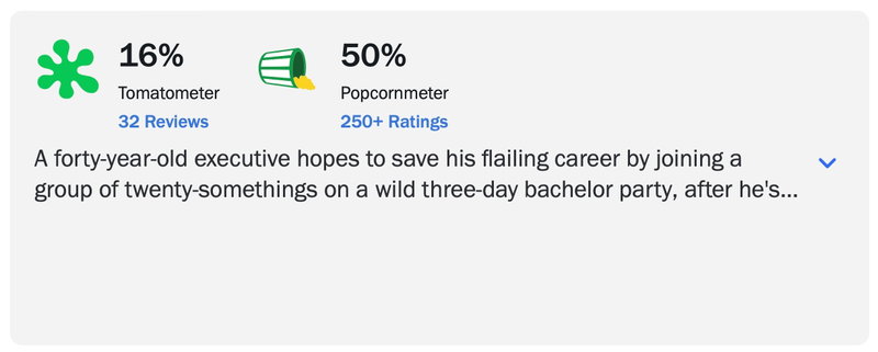 Via Rotten Tomatoes