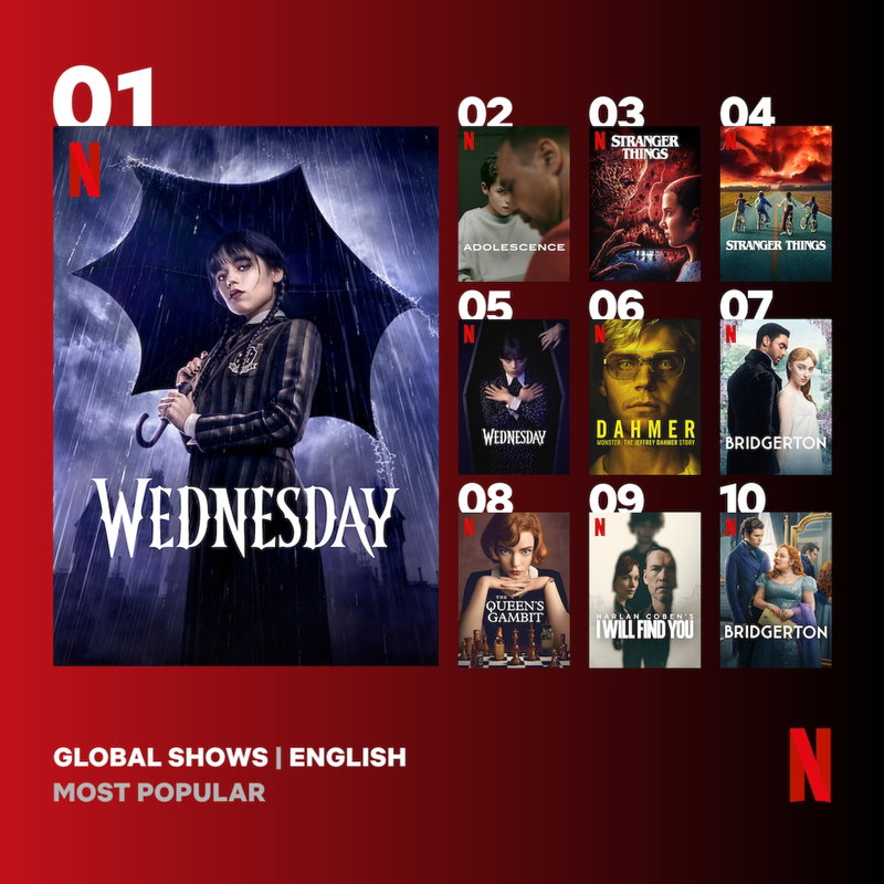 Via Netflix