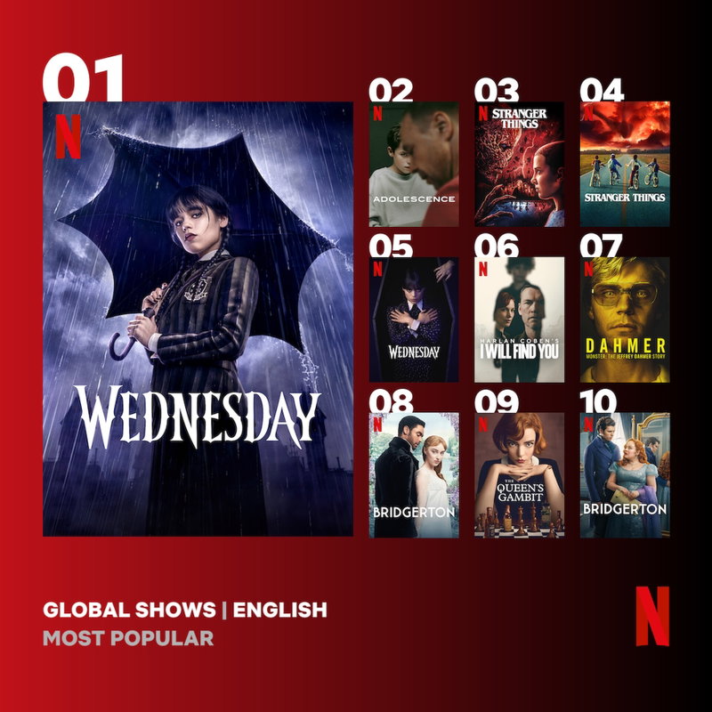 Via Netflix